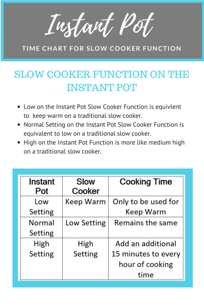 How to Use Your Instant Pot as a Slow Cooker--A Mind 