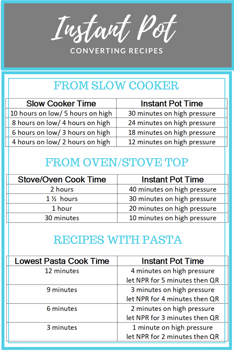 Cook Time Chart for Instant Pot