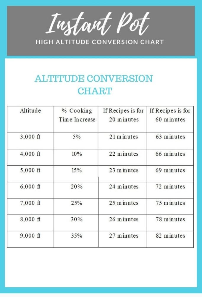Conversion Chart for Instant Pot Altitude Cooking