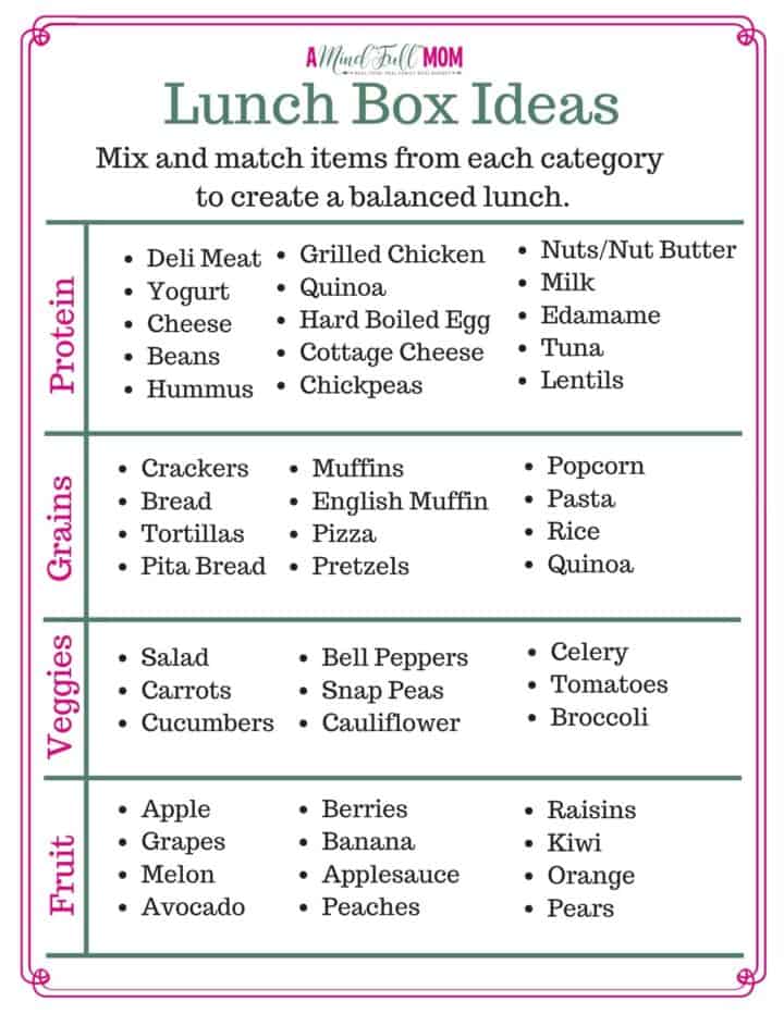 Easy Lunch Ideas For Kids